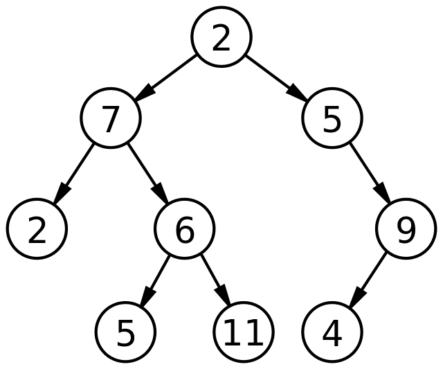 binary tree