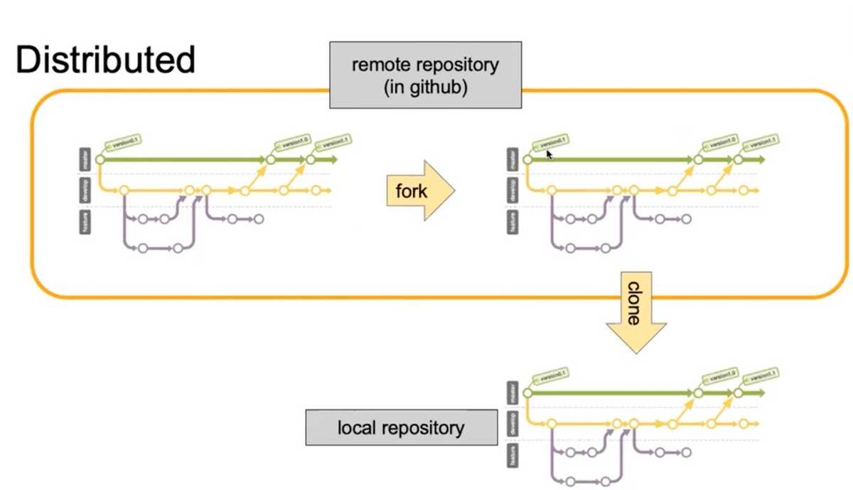 feature flow