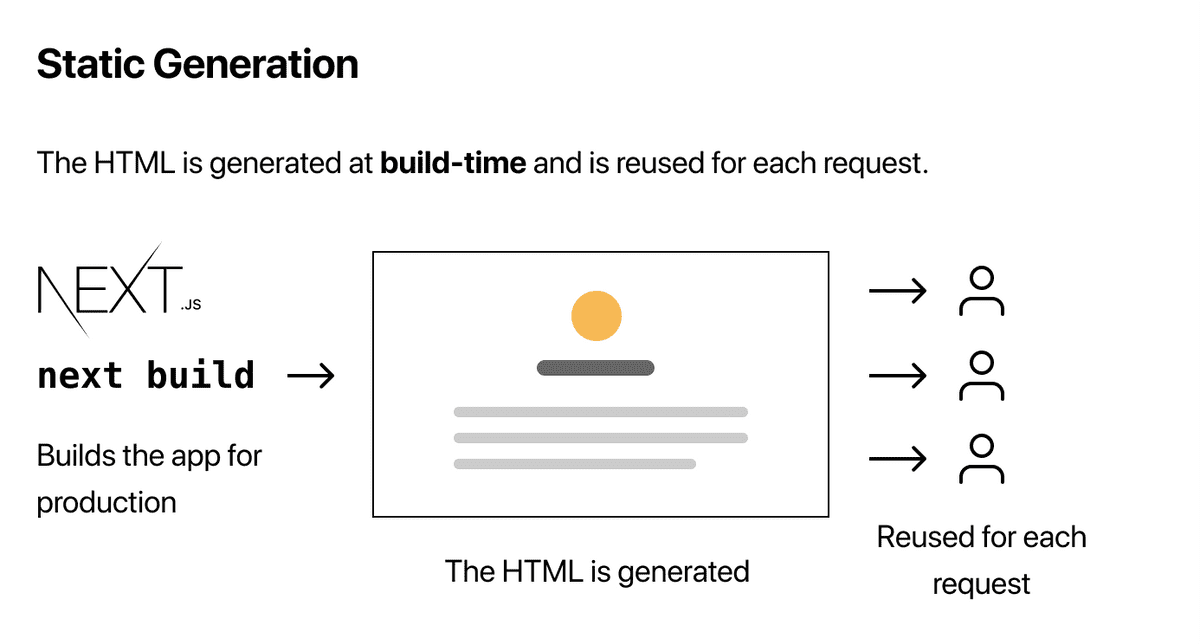 static generation