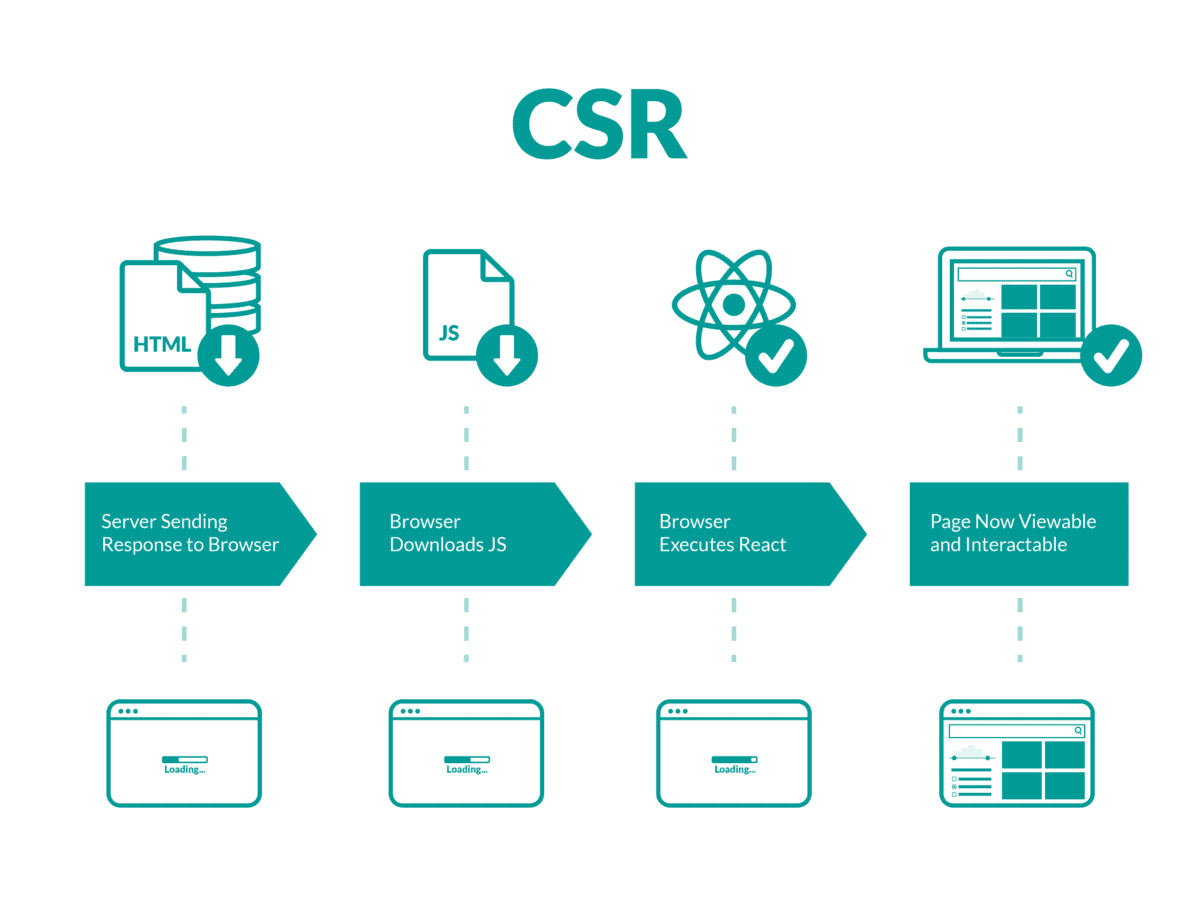 csr