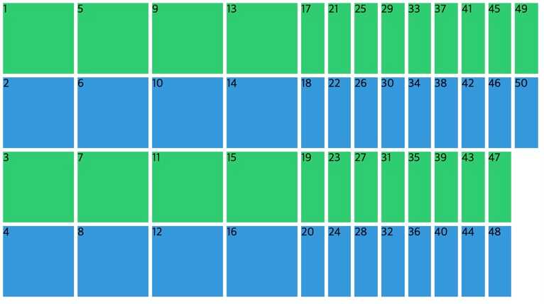 grid auto flow