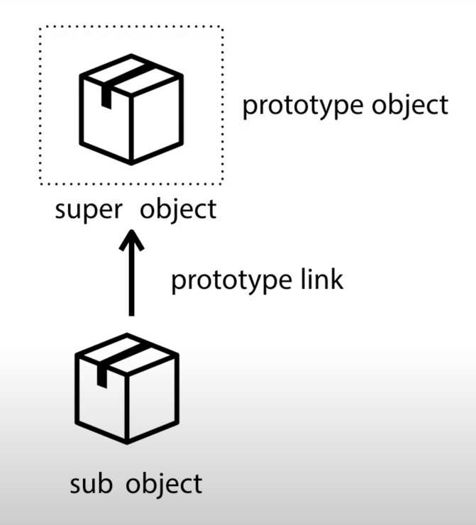 prototypelink